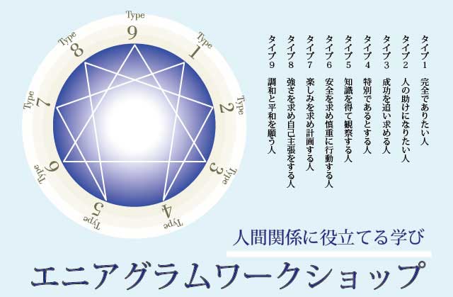 エニアグラム 不思議な図形の意味 ３つの頂点と秘密の矢印 クエスト総合研究所